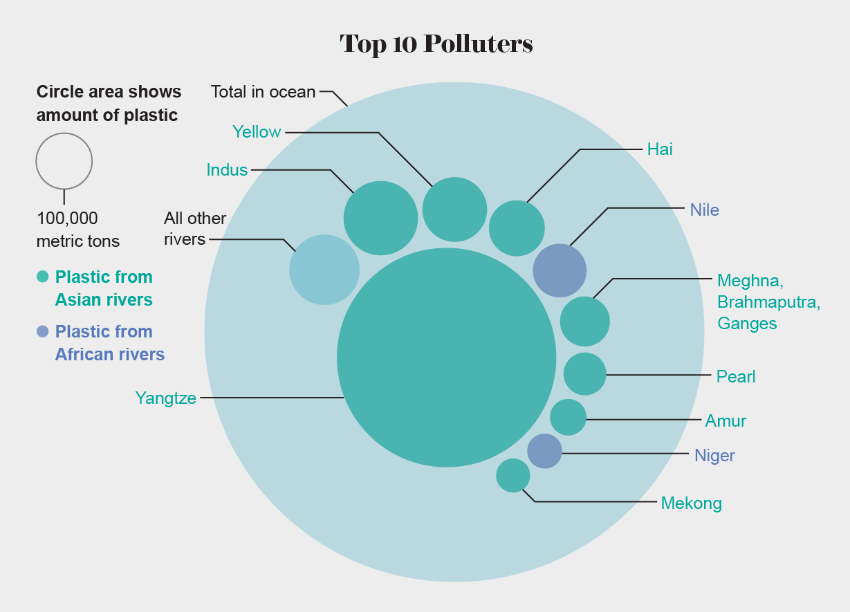 Top 10 Polluters from Scientific Americancom